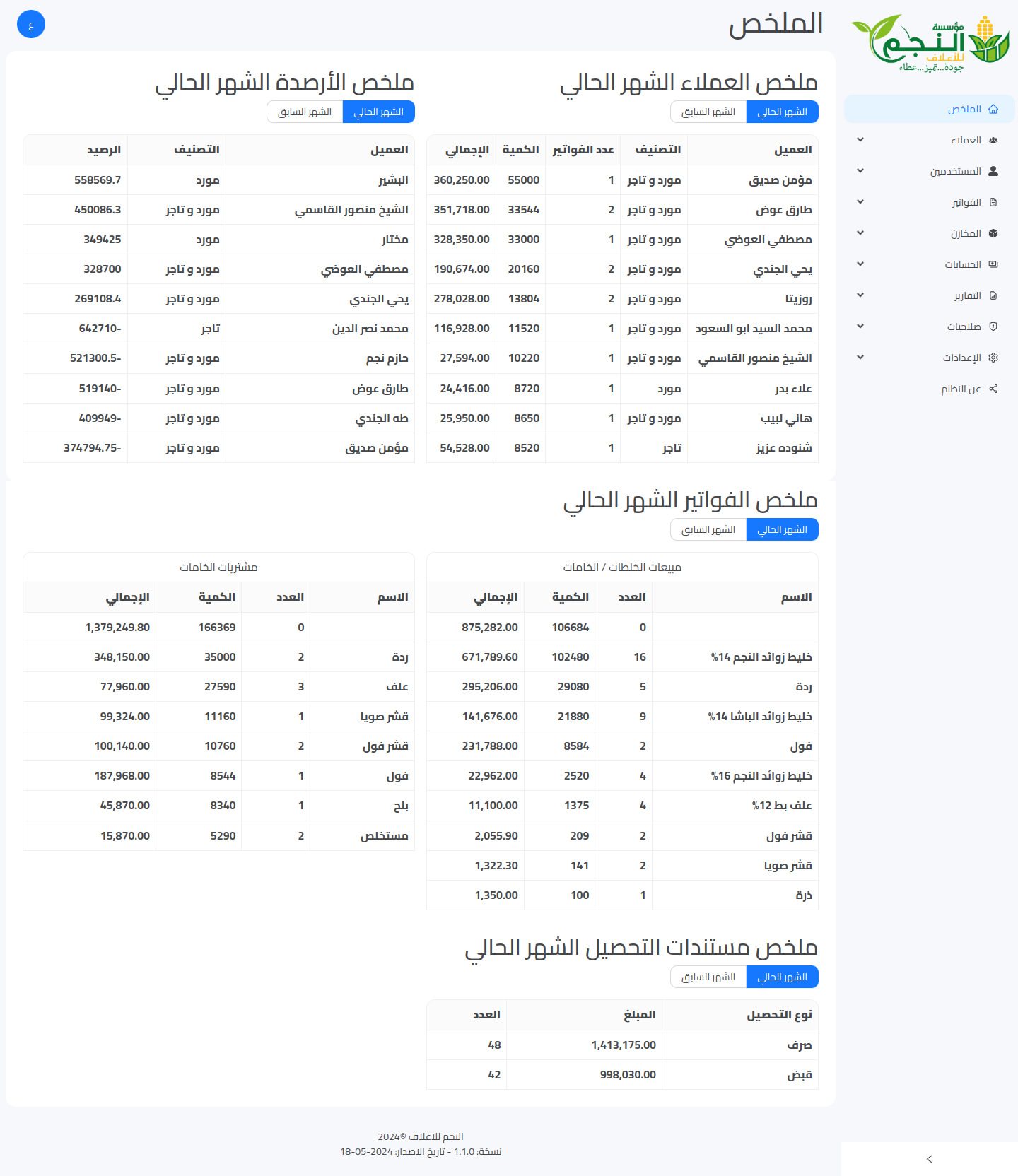 Interface of the Negm Feed Management dashboard